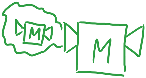 De machine M met M als input