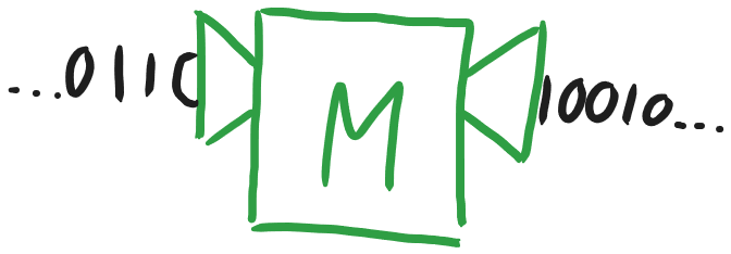 Een Turing machine M op een tape met data