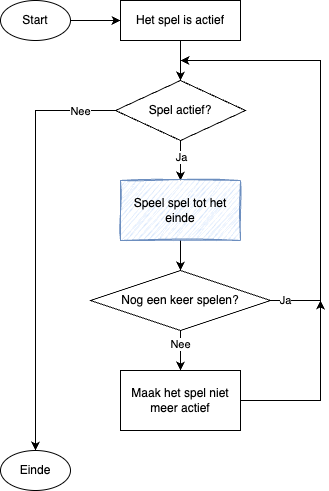 _images/Gameloop.png