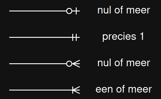 Plaatje van de vier kraaienpoten