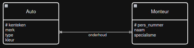 Plaatje van auto monteur ERD