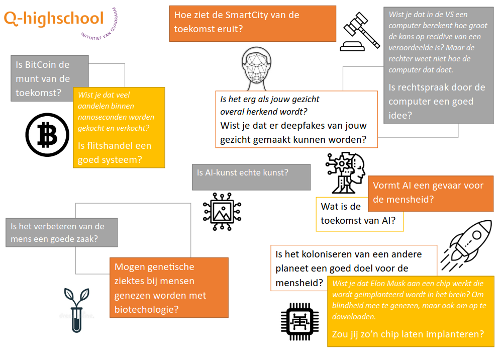 Een poster van verschillende onderwerpen die te maken hebben met filosofie van de technologie