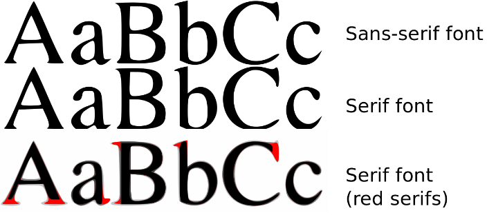 Image result for serif sans serif